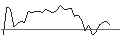 Intraday Chart für OPEN END TURBO LONG - BIRKENSTOCK HOLDING