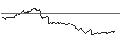 Gráfico intradía de LEVERAGE SHORT - USD/JPY