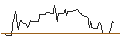 Intraday Chart für OPEN END TURBO BULL OPTIONSSCHEIN - BIRKENSTOCK HOLDING