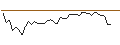 Intraday Chart für MORGAN STANLEY PLC/CALL/SEA LTD. ADR A/76/0.1/20.09.24