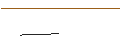 Intraday Chart für JP MORGAN/CALL/VERTEX PHARMACEUTICALS/450/0.1/17.01.25