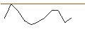 Intraday Chart für JP MORGAN/PUT/VALÉO/10/0.1/20.12.24
