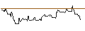 Gráfico intradía de TURBO UNLIMITED LONG- OPTIONSSCHEIN OHNE STOPP-LOSS-LEVEL - EDWARDS LIFESCIENCES