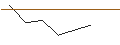 Intraday-grafiek van MORGAN STANLEY PLC/CALL/ATI INC./55/0.1/20.09.24