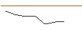Grafico intraday di MORGAN STANLEY PLC/CALL/SEA LTD. ADR A/70/0.1/20.09.24