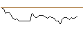 Intraday-grafiek van OPEN END TURBO CALL-OPTIONSSCHEIN MIT SL - CECONOMY
