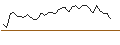 Intraday-grafiek van OPEN END TURBO LONG - BEFESA