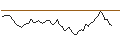 Intraday chart for BANK VONTOBEL/CALL/HERMES INTL/1600/0.01/20.12.24