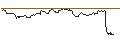 Intraday Chart für OPEN END TURBO CALL-OPTIONSSCHEIN MIT SL - BURBERRY GROUP