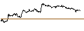 Intraday-grafiek van BEST UNLIMITED TURBO LONG CERTIFICATE - BPER BANCA