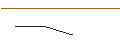 Intraday Chart für JP MORGAN/CALL/ON SEMICONDUCTOR/85/0.1/19.07.24