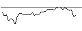 Grafico intraday di MORGAN STANLEY PLC/CALL/SEA LTD. ADR A/56/0.1/20.09.24