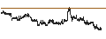 Intraday chart for BANK VONTOBEL/PUT/VOLKSWAGEN VZ/88/0.01/20.12.24
