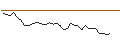 Gráfico intradía de MORGAN STANLEY PLC/PUT/ON SEMICONDUCTOR/60/0.1/17.01.25