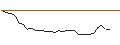 Intraday chart for MORGAN STANLEY PLC/PUT/TESLA/150/0.01/21.03.25