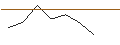 Intraday-grafiek van MORGAN STANLEY PLC/CALL/SCHNEIDER ELECTRIC/185/0.1/20.09.24