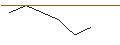 Intraday Chart für MORGAN STANLEY PLC/PUT/TESLA/180/0.01/19.12.25