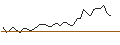 Grafico intraday di MORGAN STANLEY PLC/CALL/NOVARTIS N/87.5/0.1/20.06.25