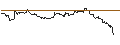 Gráfico intradía de TURBO UNLIMITED SHORT- OPTIONSSCHEIN OHNE STOPP-LOSS-LEVEL - CATERPILLAR