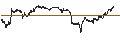 Intraday Chart für TURBO BULL OPEN END - CAPGEMINI
