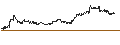 Intraday chart for MINI FUTURE LONG - TELEFLEX