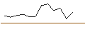 Intraday Chart für JP MORGAN/CALL/MARVELL TECHNOLOGY/75/0.1/19.07.24