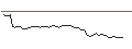Intraday-grafiek van MORGAN STANLEY PLC/CALL/BECHTLE/53/0.1/20.09.24