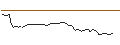 Intraday-grafiek van MORGAN STANLEY PLC/CALL/BECHTLE/47/0.1/20.09.24
