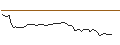 Intraday-grafiek van MORGAN STANLEY PLC/CALL/BECHTLE/46/0.1/20.09.24