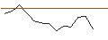 Intraday Chart für JP MORGAN/PUT/AXON ENTERPRISE/230/0.1/20.12.24
