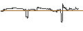 Graphique intraday de BNP/PUT/DELTA AIR LINES/30/0.1/17.01.25