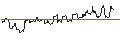 Gráfico intradía de TURBO UNLIMITED LONG- OPTIONSSCHEIN OHNE STOPP-LOSS-LEVEL - VERISK ANALYTICS