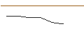 Intraday-grafiek van MORGAN STANLEY PLC/PUT/ROKU A/60/0.1/20.06.25