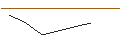 Intraday-grafiek van MORGAN STANLEY PLC/PUT/CONSTELLATION BRANDS/200/0.1/20.06.25
