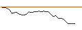 Intraday Chart für MORGAN STANLEY PLC/CALL/PINTEREST/44/0.1/20.06.25
