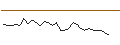 Intraday chart for MORGAN STANLEY PLC/PUT/VERIZON COMMUNICATIONS/30/0.1/20.06.25