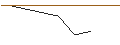 Intraday-grafiek van MORGAN STANLEY PLC/CALL/PINTEREST/46/0.1/20.06.25