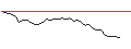 Intraday Chart für MORGAN STANLEY PLC/CALL/PINTEREST/40/0.1/20.06.25