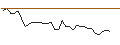 Intraday-grafiek van MORGAN STANLEY PLC/PUT/ON SEMICONDUCTOR/60/0.1/19.09.25