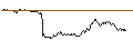 Intraday Chart für UNICREDIT BANK/PUT/BOUYGUES/35/0.25/18.12.24
