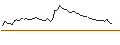 Gráfico intradía de UNLIMITED TURBO LONG - STERIS