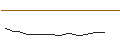 Intraday-grafiek van JP MORGAN/CALL/WALGREENS BOOTS ALLIANCE/20/0.1/17.01.25