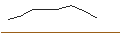 Grafico intraday di MORGAN STANLEY PLC/CALL/OKTA/80/0.1/20.09.24