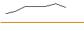 Intraday-grafiek van MORGAN STANLEY PLC/CALL/OKTA/80/0.1/20.12.24