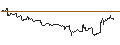 Intraday Chart für OPEN END TURBO CALL-OPTIONSSCHEIN MIT SL - AFFIRM HOLDINGS A