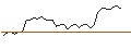 Grafico intraday di MORGAN STANLEY PLC/CALL/CENTENE/120/0.1/20.06.25