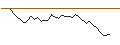 Intraday Chart für MORGAN STANLEY PLC/CALL/PINTEREST/35/0.1/20.06.25