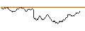 Intraday Chart für SG/PUT/DAX/15500/0.01/20.09.24