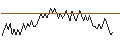 Intraday Chart für SG/PUT/NASDAQ 100/15600/0.01/20.09.24