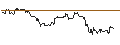 Intraday Chart für TURBO UNLIMITED SHORT- OPTIONSSCHEIN OHNE STOPP-LOSS-LEVEL - FORTUNA SILVER MINES